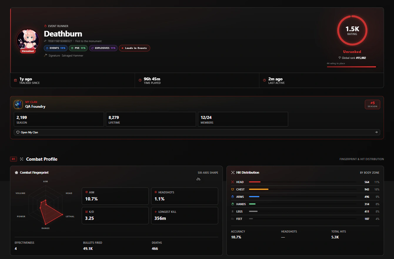 RankEval player profile with rating, badges and combat fingerprint radar