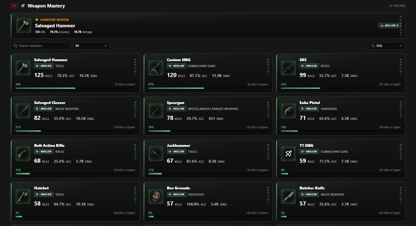 RankEval player weapon mastery grid with signature weapon