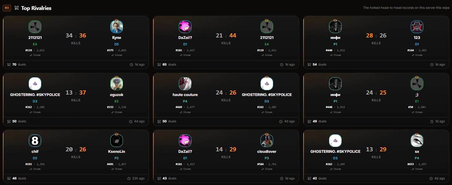 RankEval top rivalries showing head-to-head kill records between players
