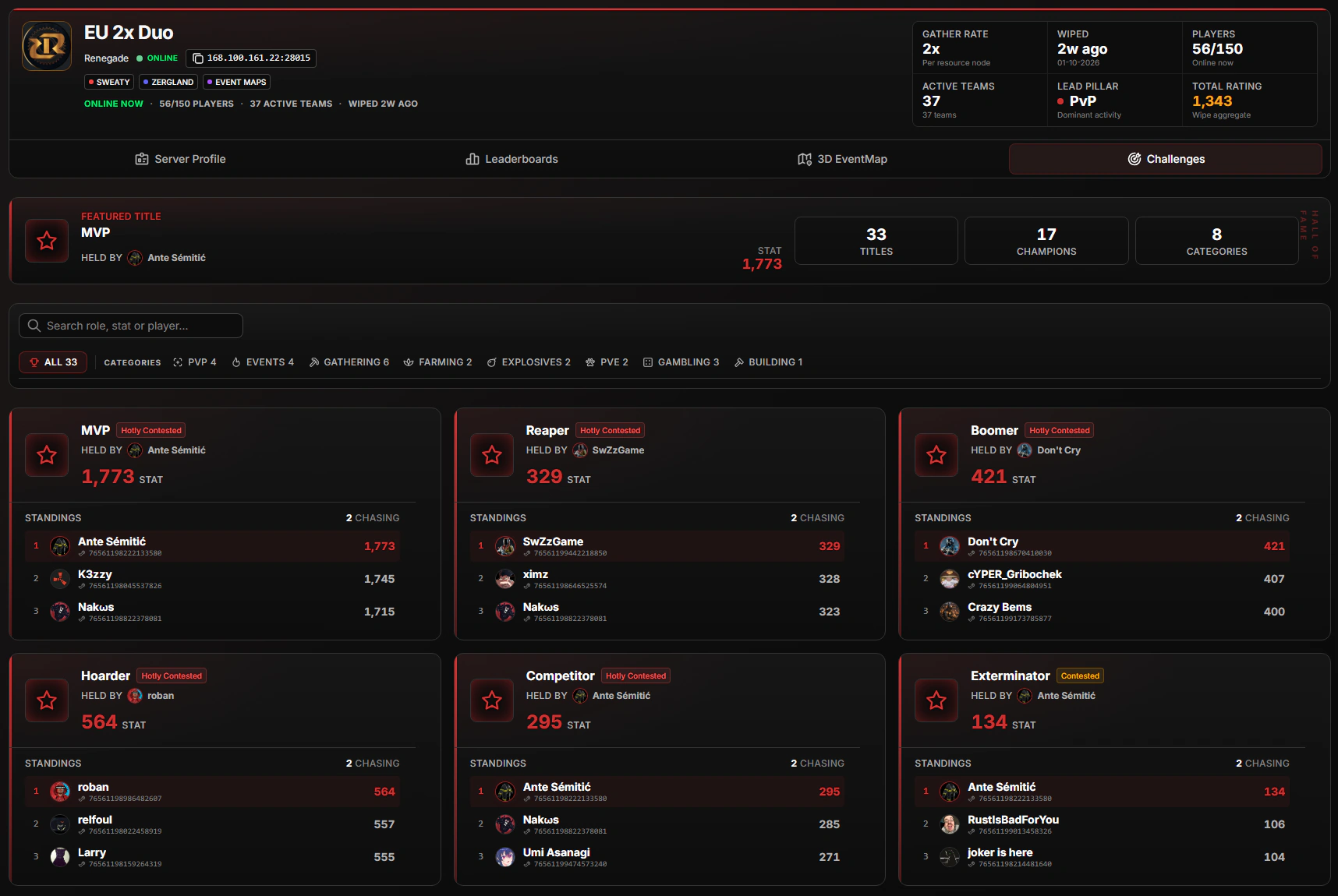 RankEval challenges tab with titles and standings on Renegade EU 2x Duo