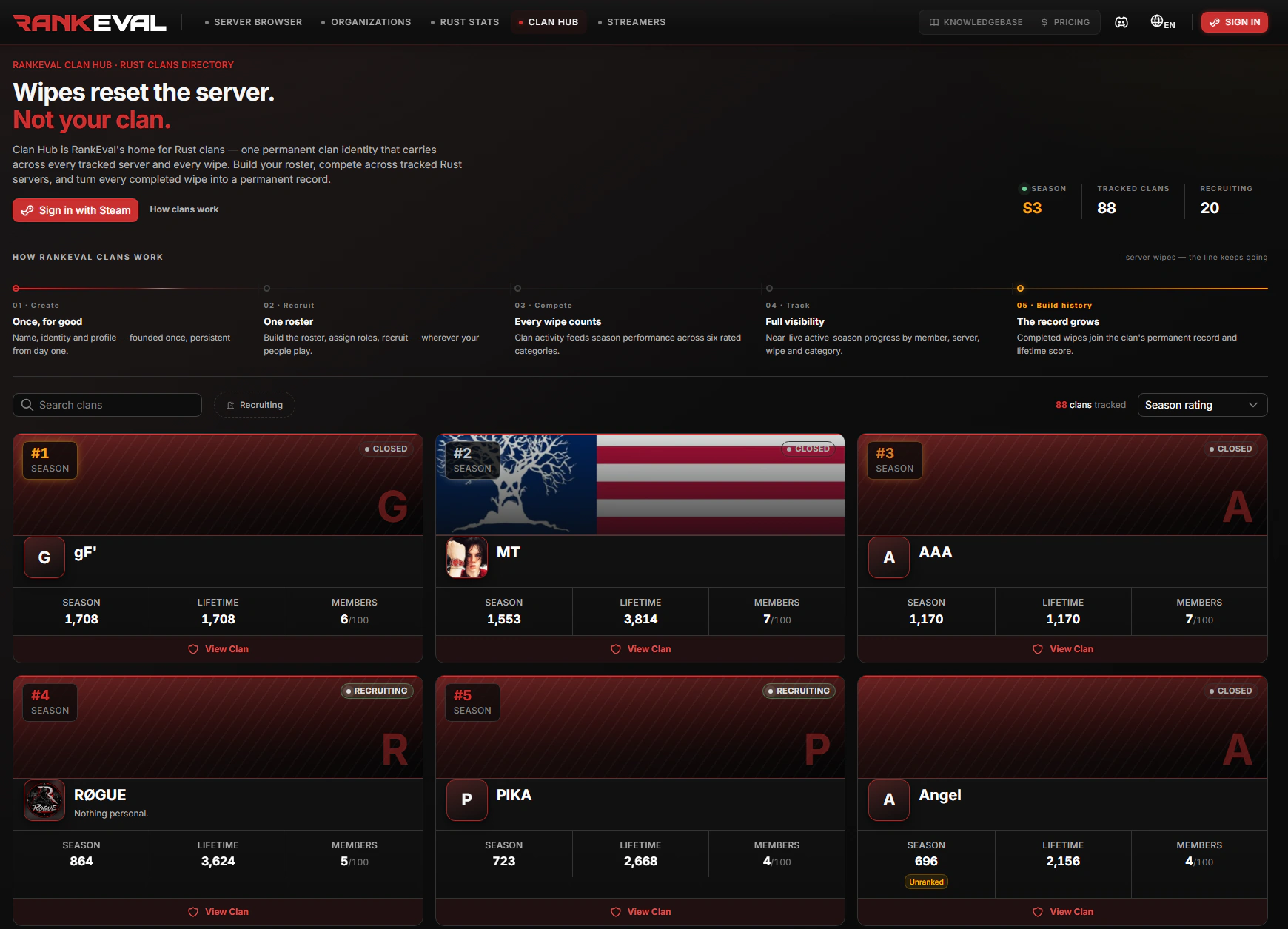 RankEval Clan Hub with the top six clans and their season and lifetime ratings