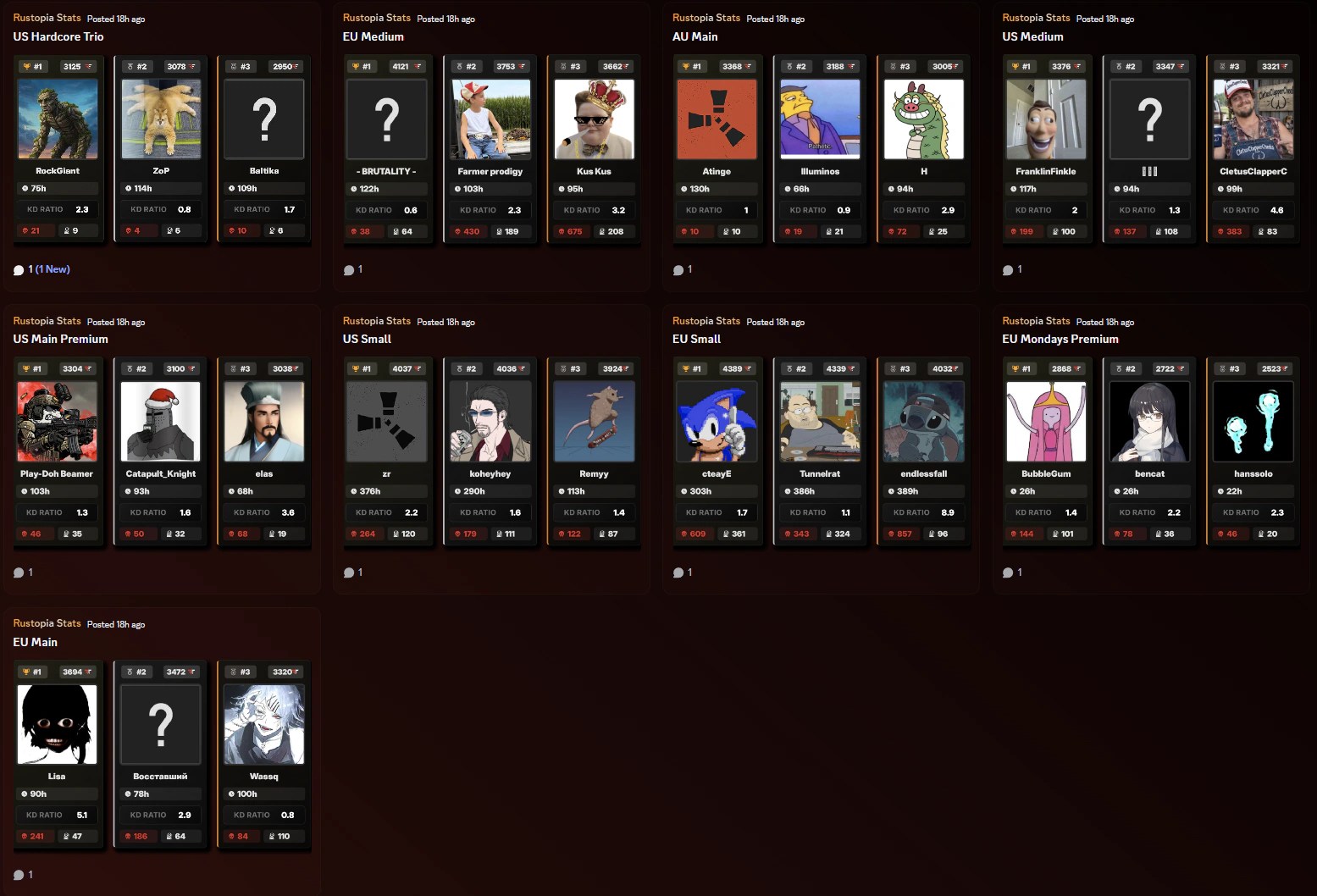 RankEval static leaderboards auto-posted to the Rustopia Discord forum, one per server