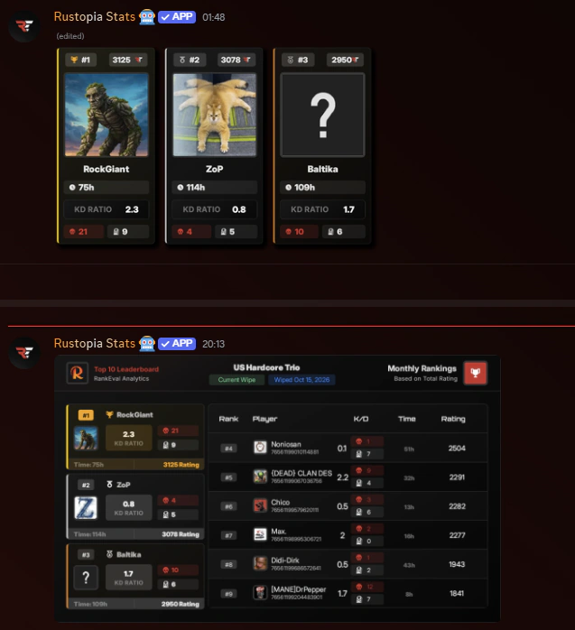 RankEval Discord podium cards and Top 10 leaderboard image for US Hardcore Trio