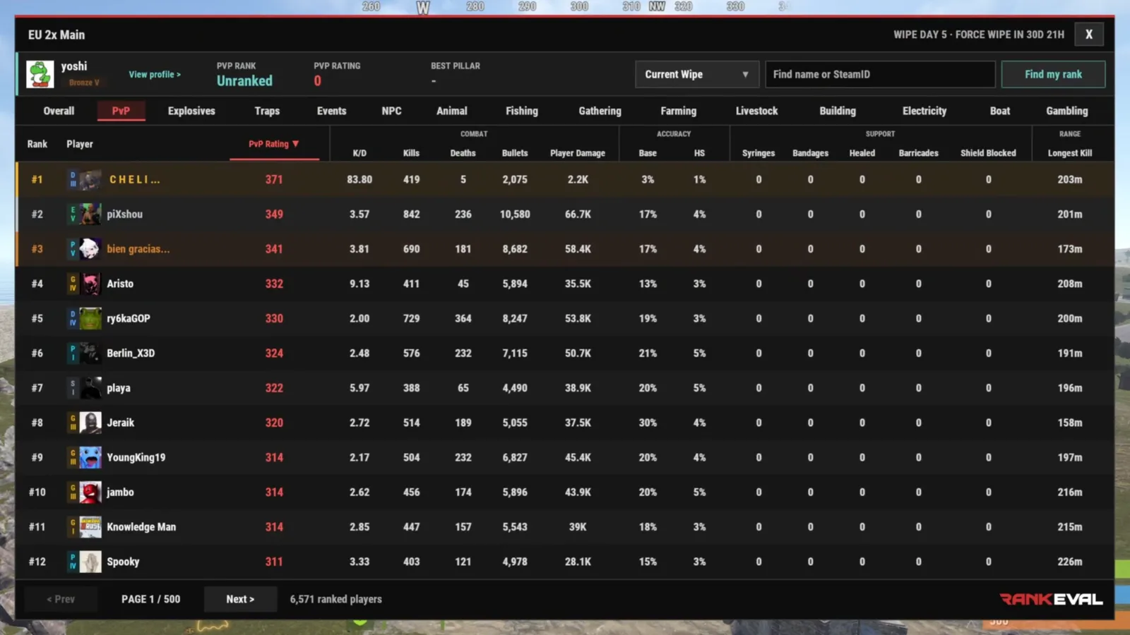 RankEval in-game leaderboard panel in Rust showing the PvP category: player ranks, PvP rating, K/D, kills, accuracy and longest kill, with board selector and Find my rank