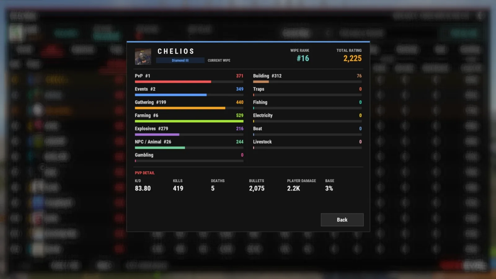 RankEval in-game player profile in Rust: wipe rank, total rating, tier, and a rating bar with rank for every category
